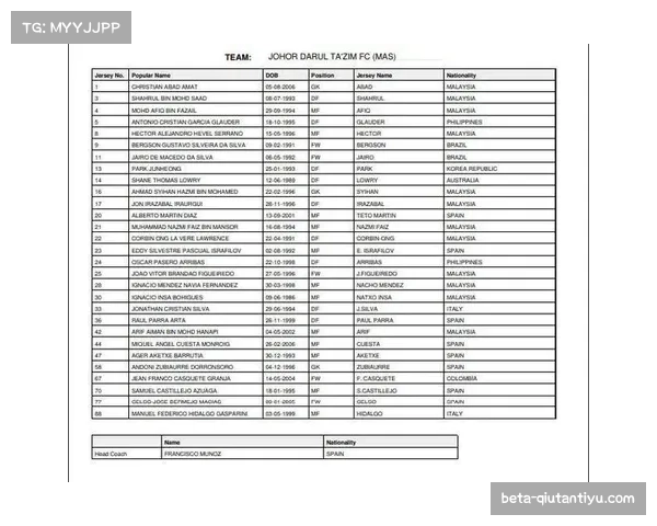 东南亚球队主场表现强势 武里南联柔佛新山成小组变量